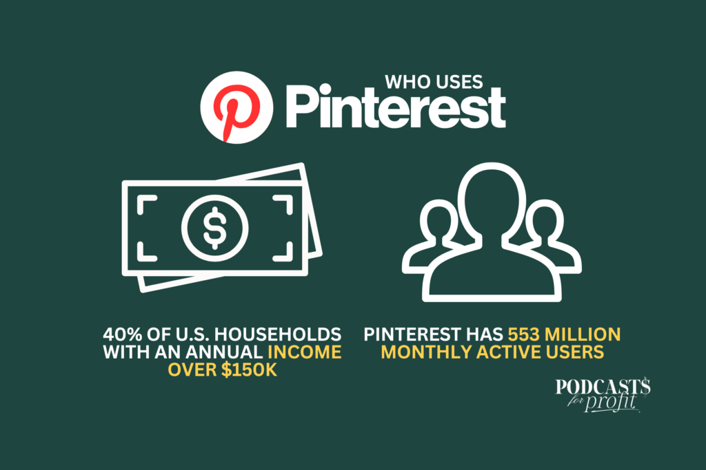 Why Pinterest users are the perfect audience for podcasters. 